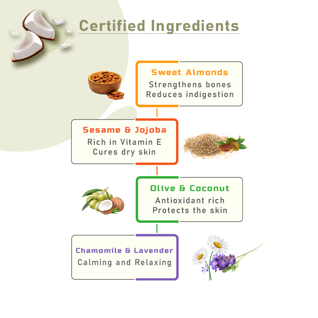 T&H Organics Calming Organic Baby Massage Oil with Almond Oil, Coconut Oil , Sesame Oil and Olive oil